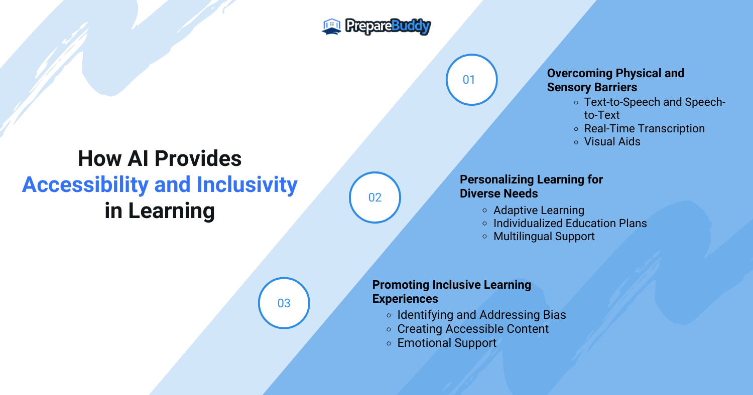 Accessibility and Inclusivity in Learning