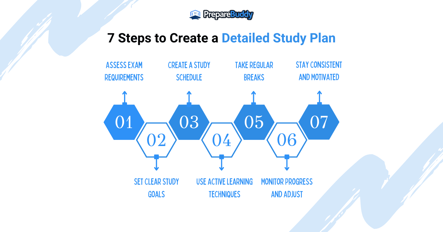 steps to Create a Detailed Study Plan