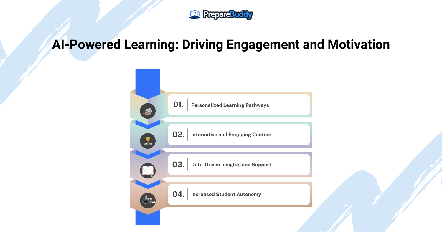 Enhancing Engagement and Motivation