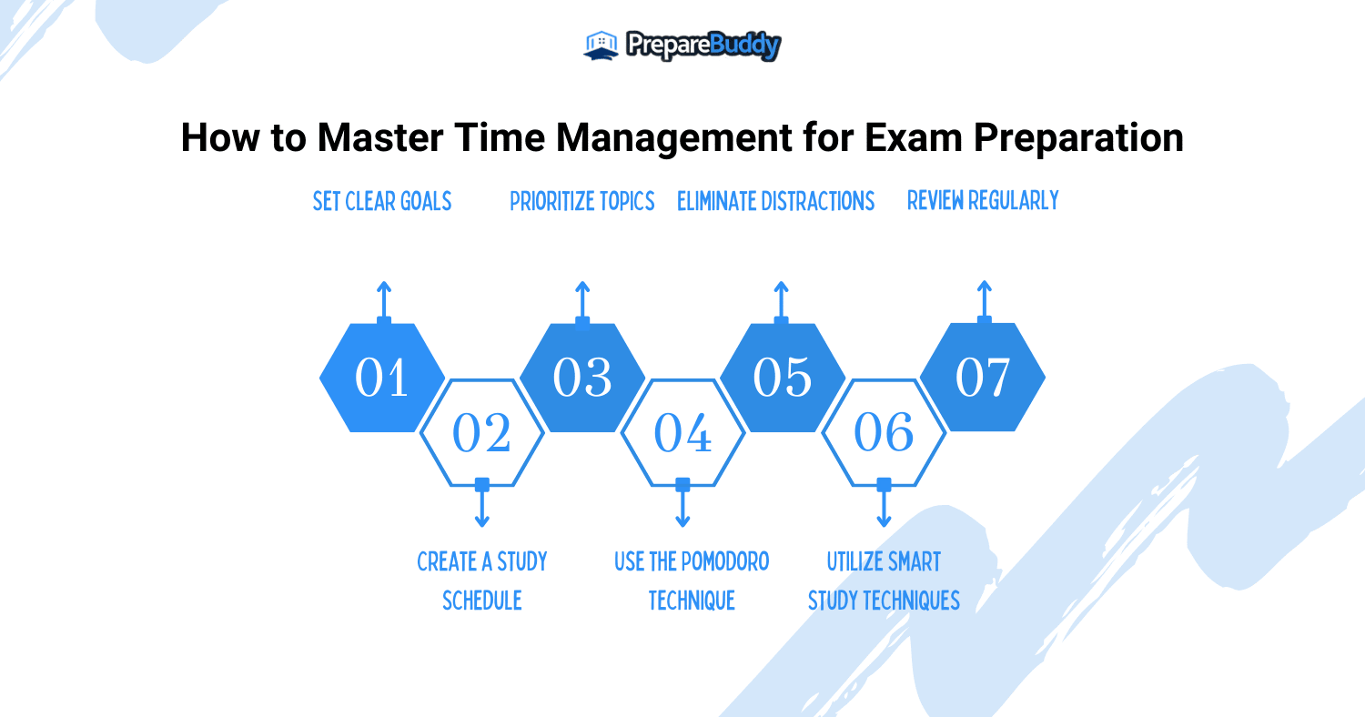Master Time Management