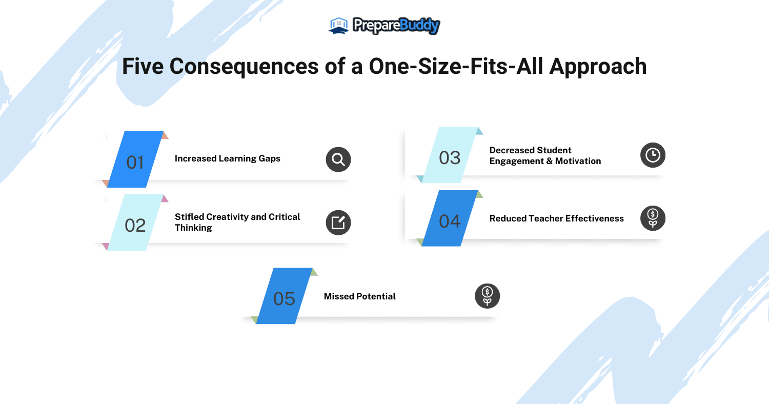 One-Size-Fits-All Approach