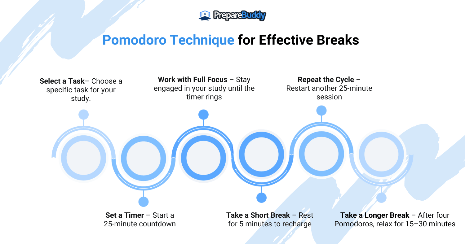Take Regular Breaks to Prevent Burnout
