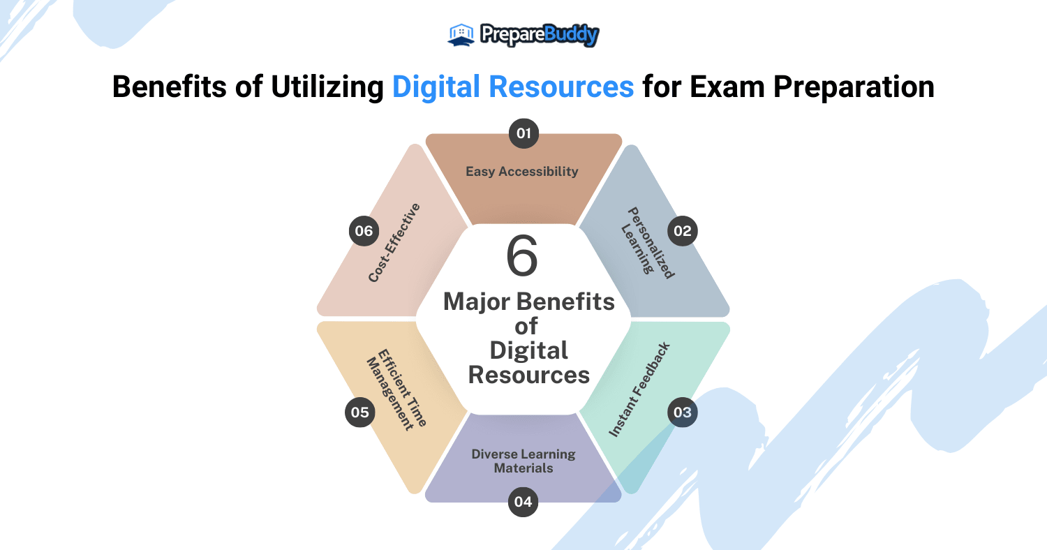 Utilize Digital Resources and Study Tools