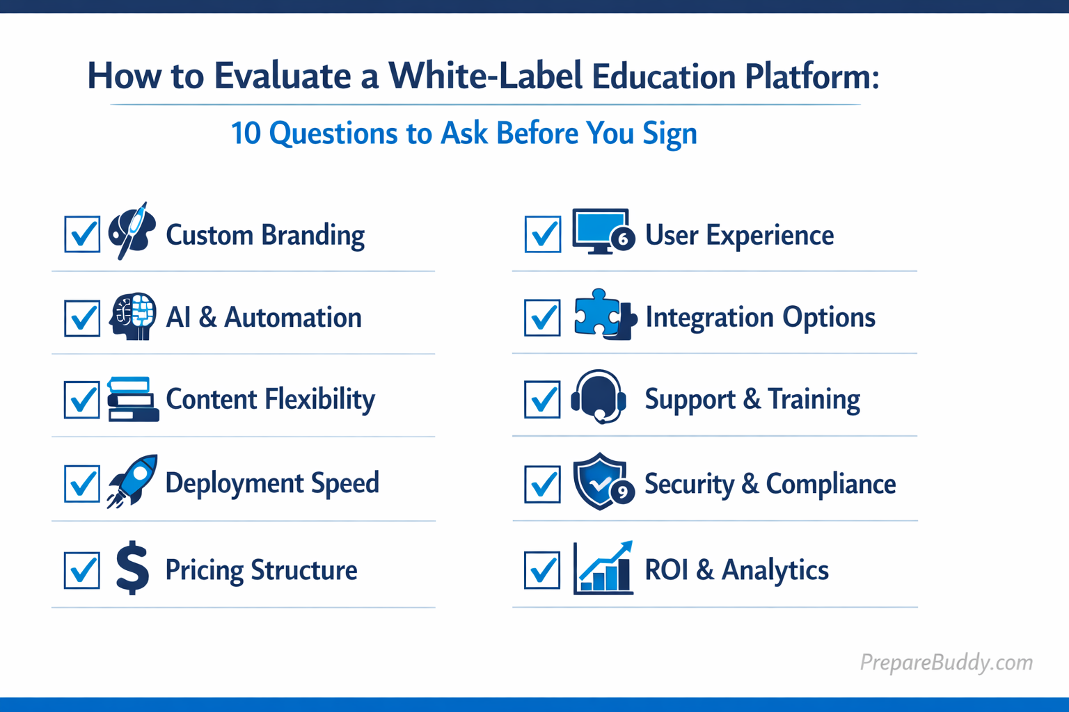 Checklist for evaluating white-label education platforms with key decision criteria