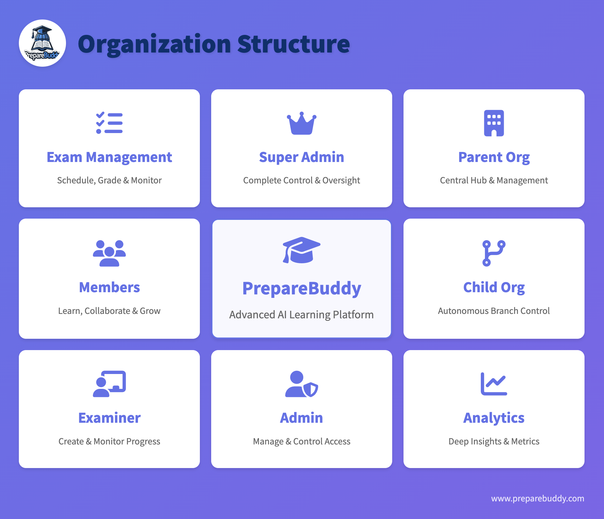 Level Up Your Org Game: PrepareBuddy's Ultimate Admin Guide 🚀 |  PrepareBuddy