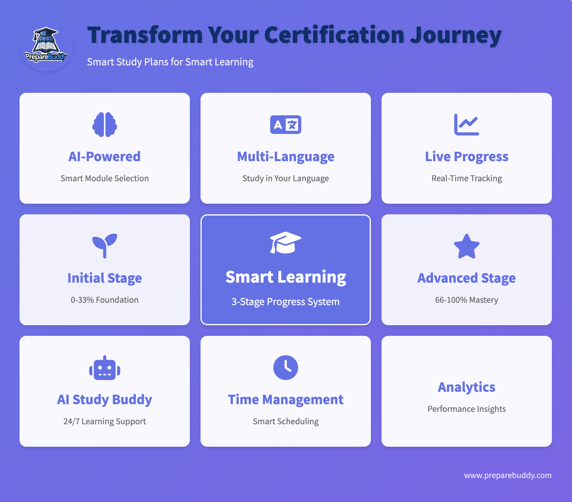 Master Your Certification Journey with PrepareBuddy's AI-Powered Study Plans 🎯