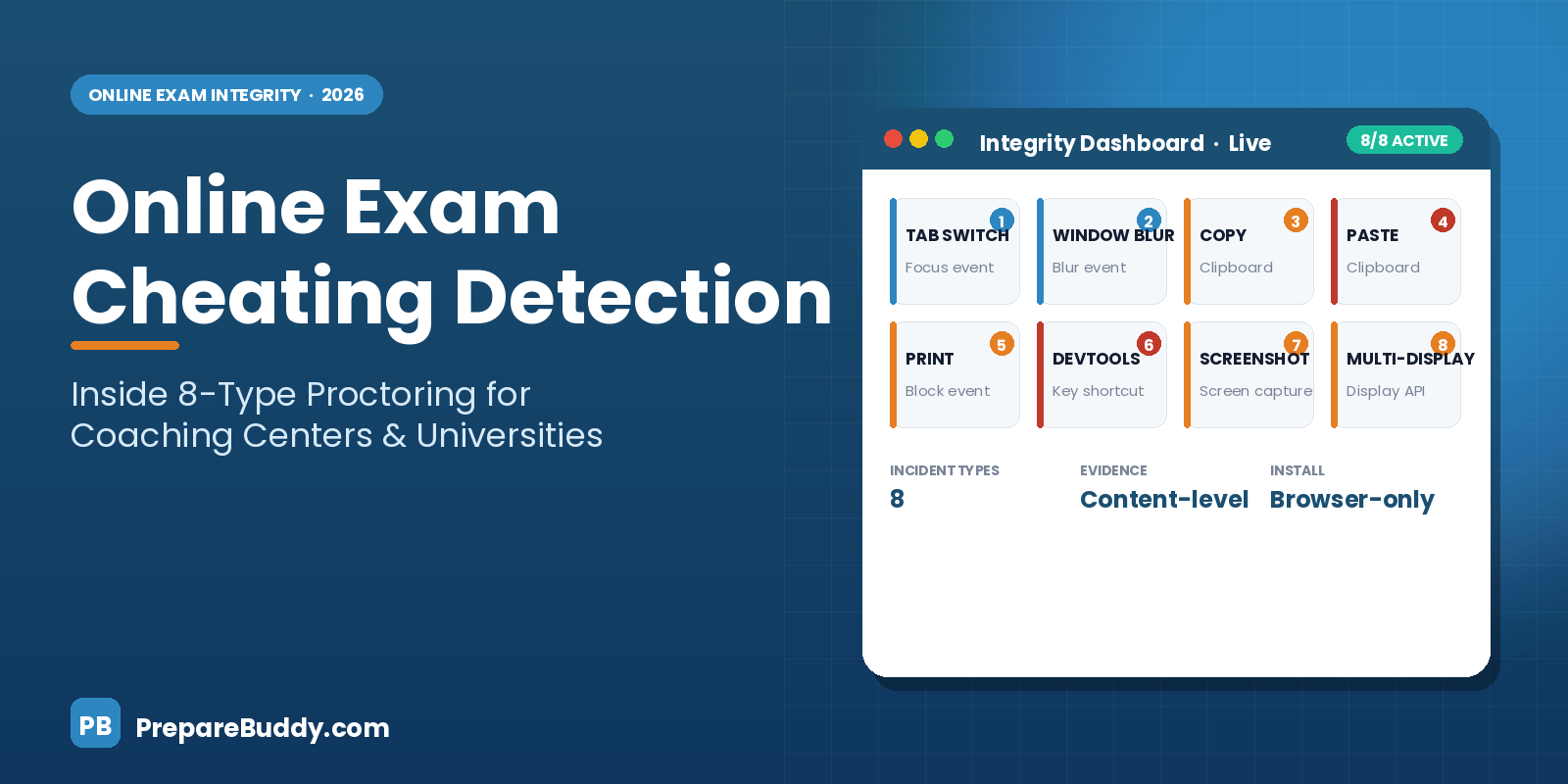 8-type online exam cheating detection system for coaching centers and universities