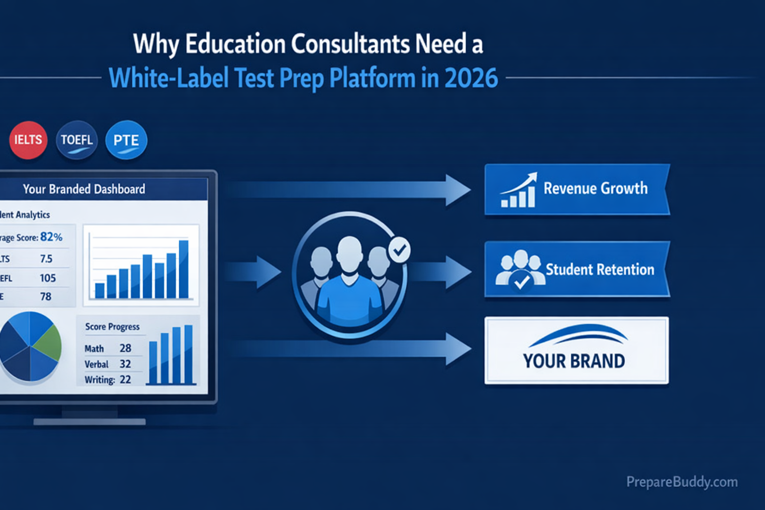 White-label test prep for education consultants