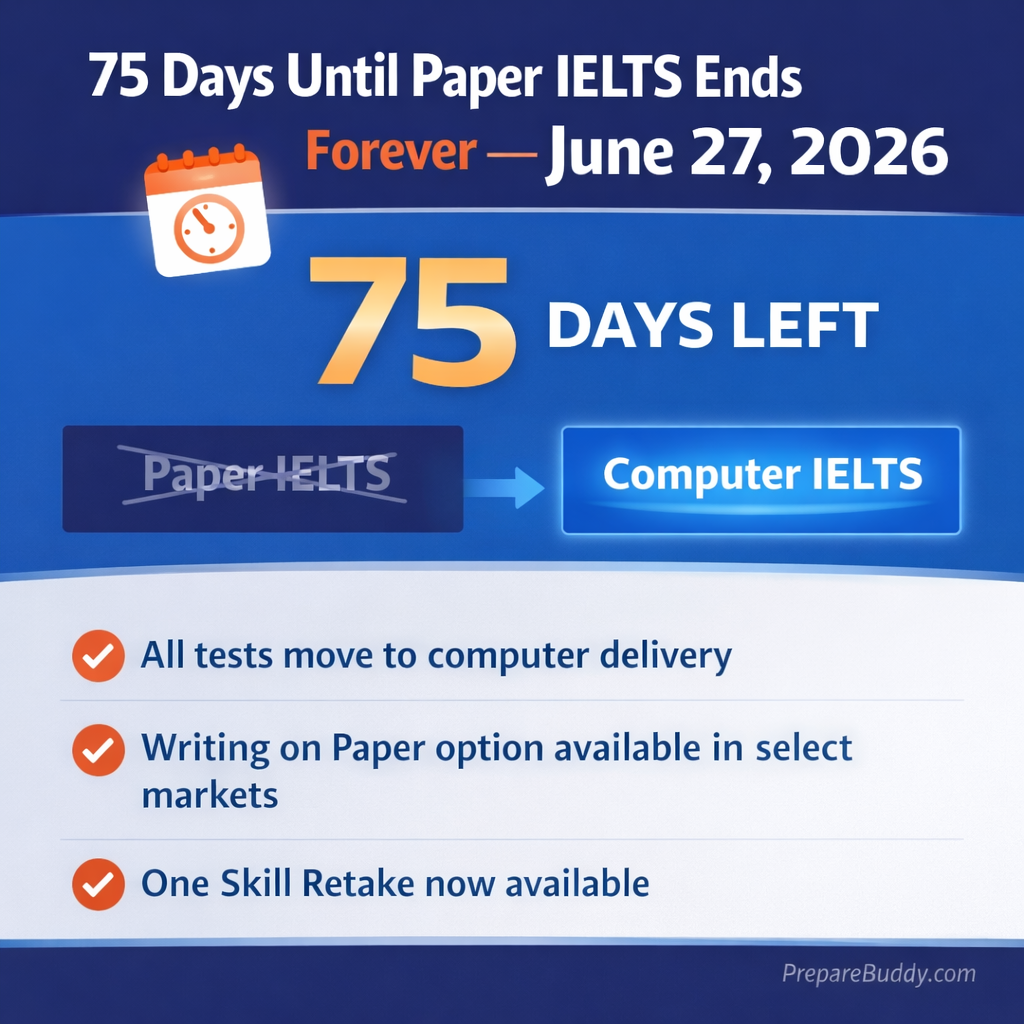Adaptive testing vs static question banks comparison showing personalized difficulty adjustment