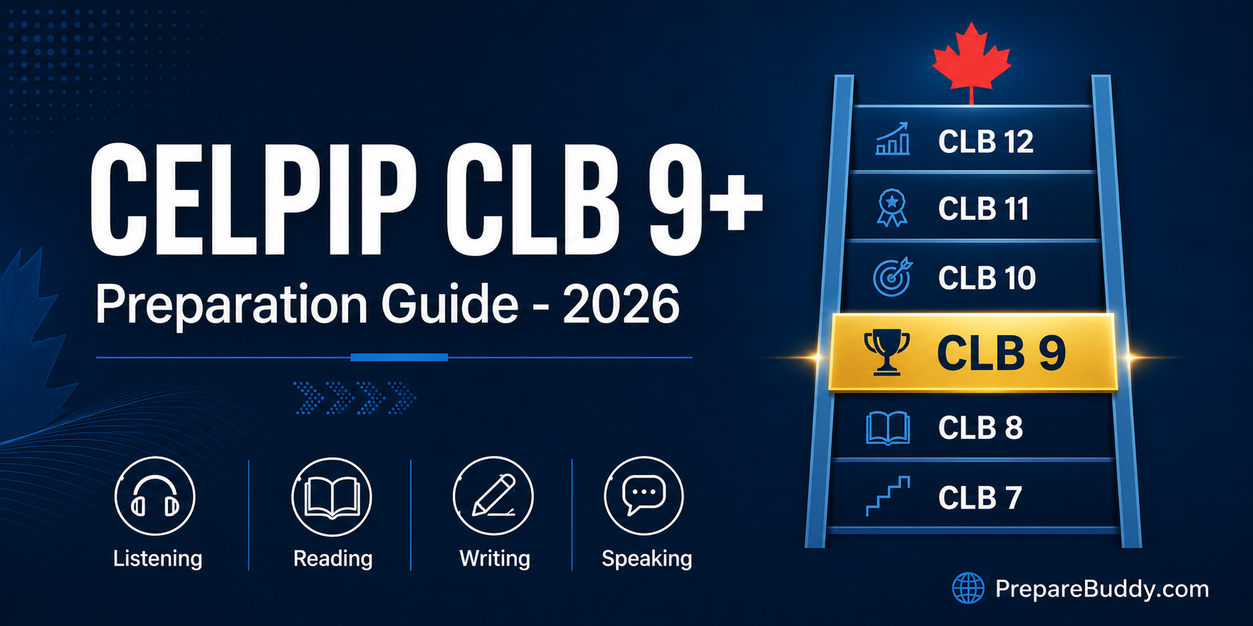 CELPIP CLB 9+ preparation guide with 6-week study plan for Canadian immigration