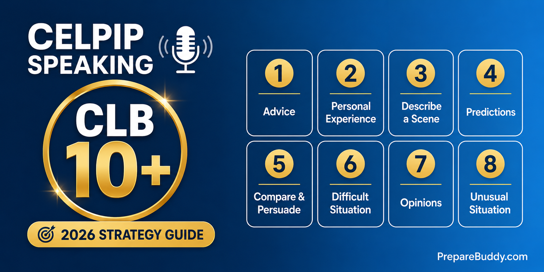 CELPIP Speaking strategy guide for CLB 10+ in 2026 — all 8 task types covered
