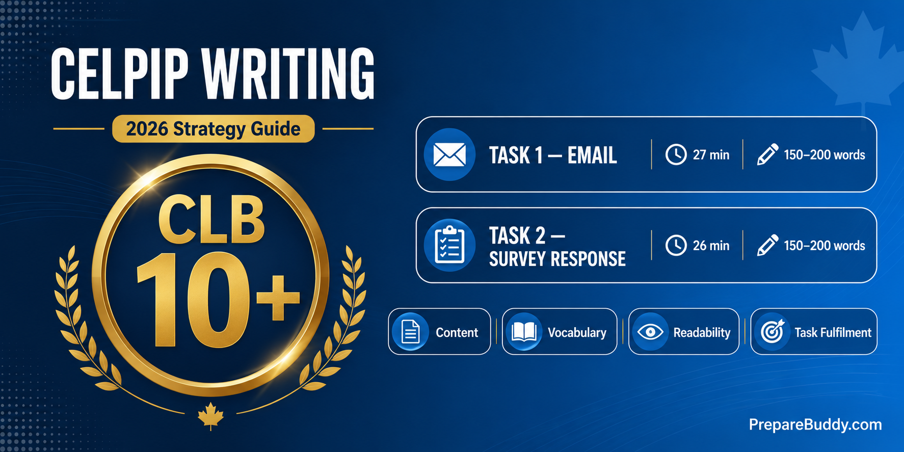 CELPIP Writing CLB 10+ strategy guide infographic for 2026