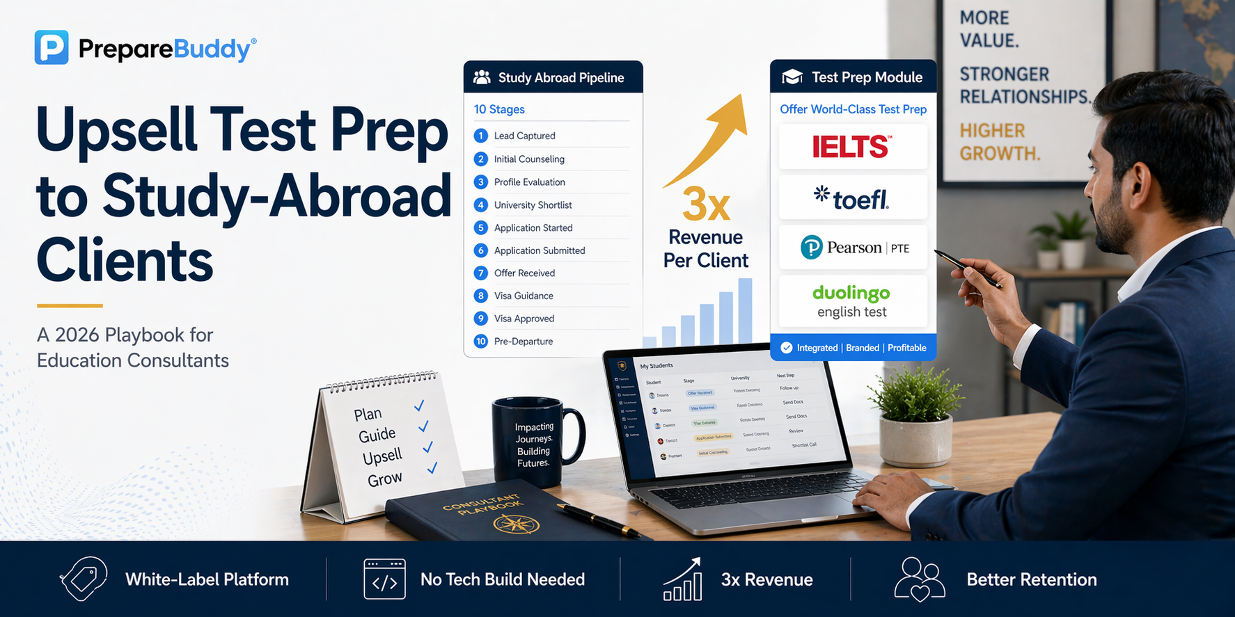 Education consultants upselling test prep to study-abroad clients in 2026 — 3-tier offer structure and revenue playbook
