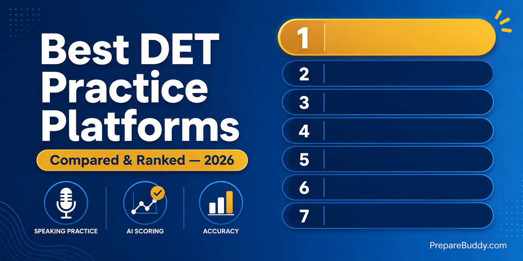 Comparison of the best Duolingo English Test (DET) practice platforms in 2026