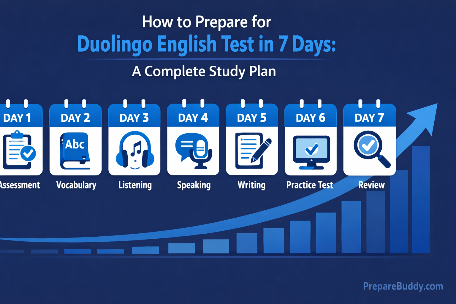 7-day Duolingo English Test preparation plan with daily study schedule