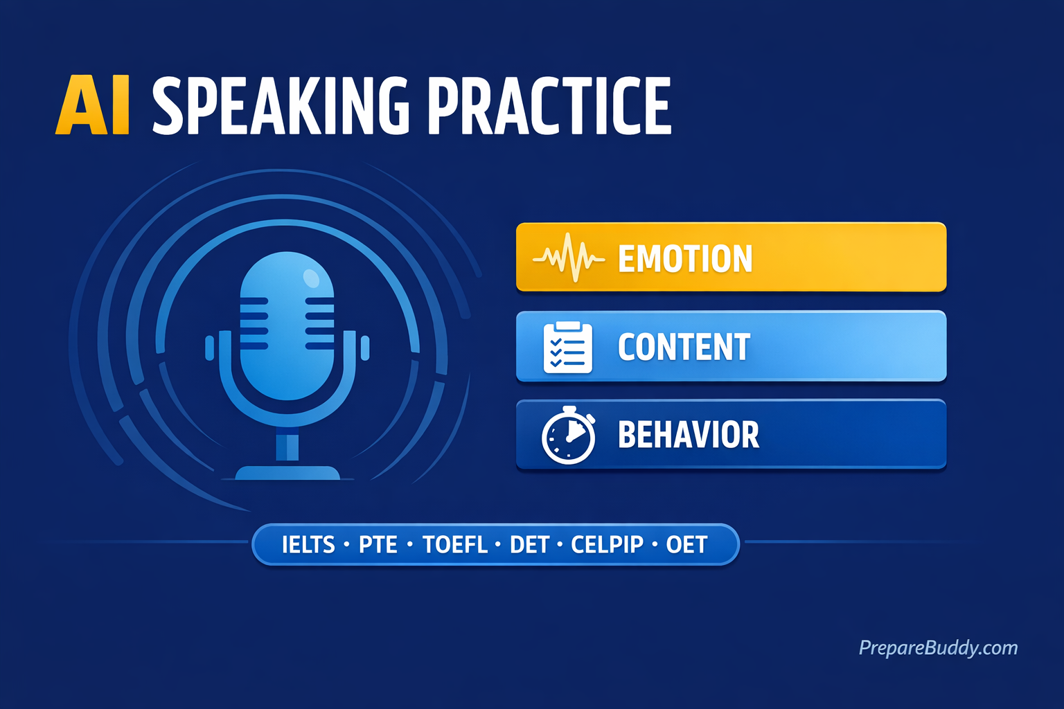 AI-powered English speaking practice for IELTS, PTE, TOEFL test preparation