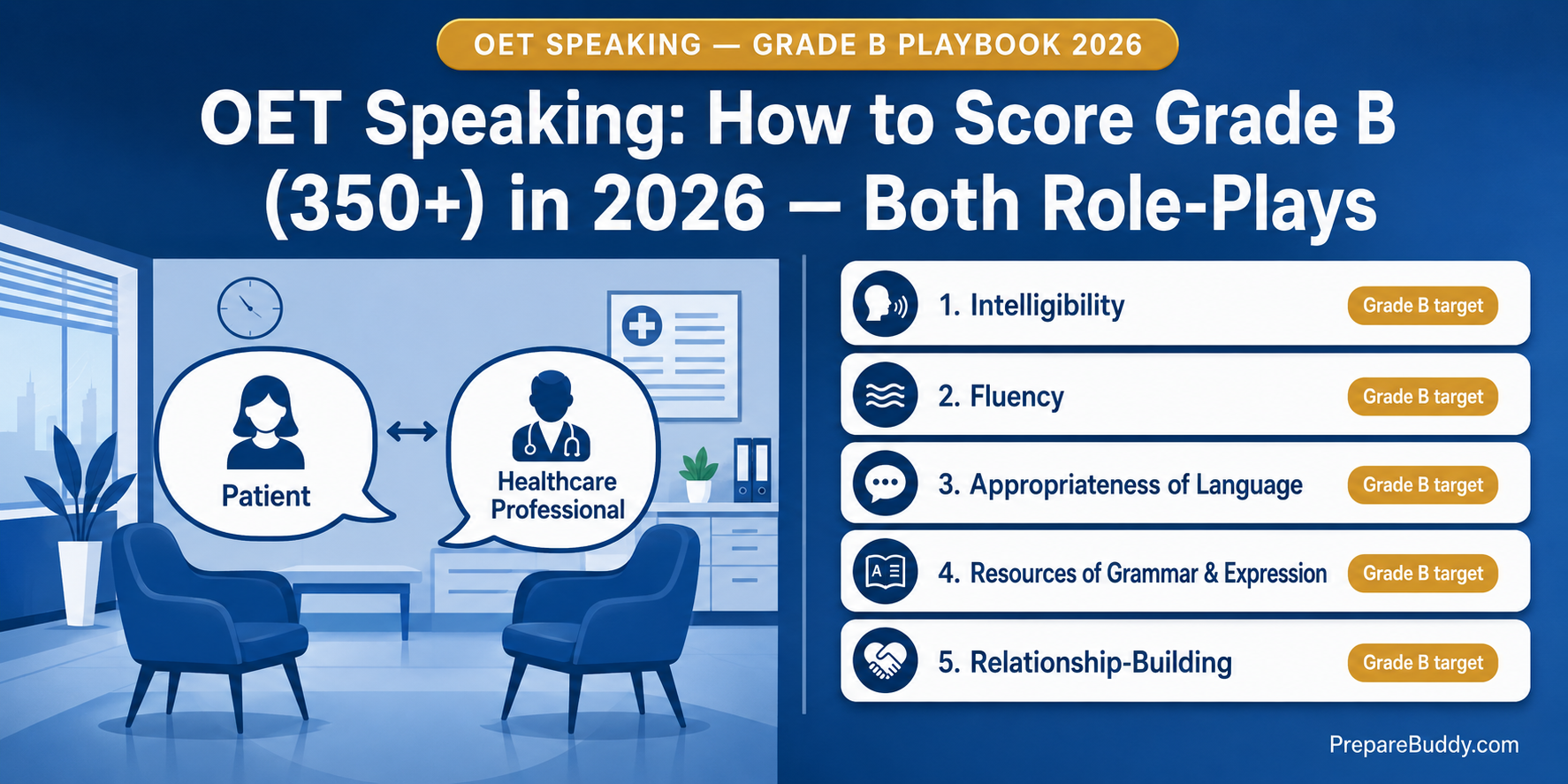 OET Speaking Grade B strategy guide infographic with 9 scoring criteria and role-play breakdown