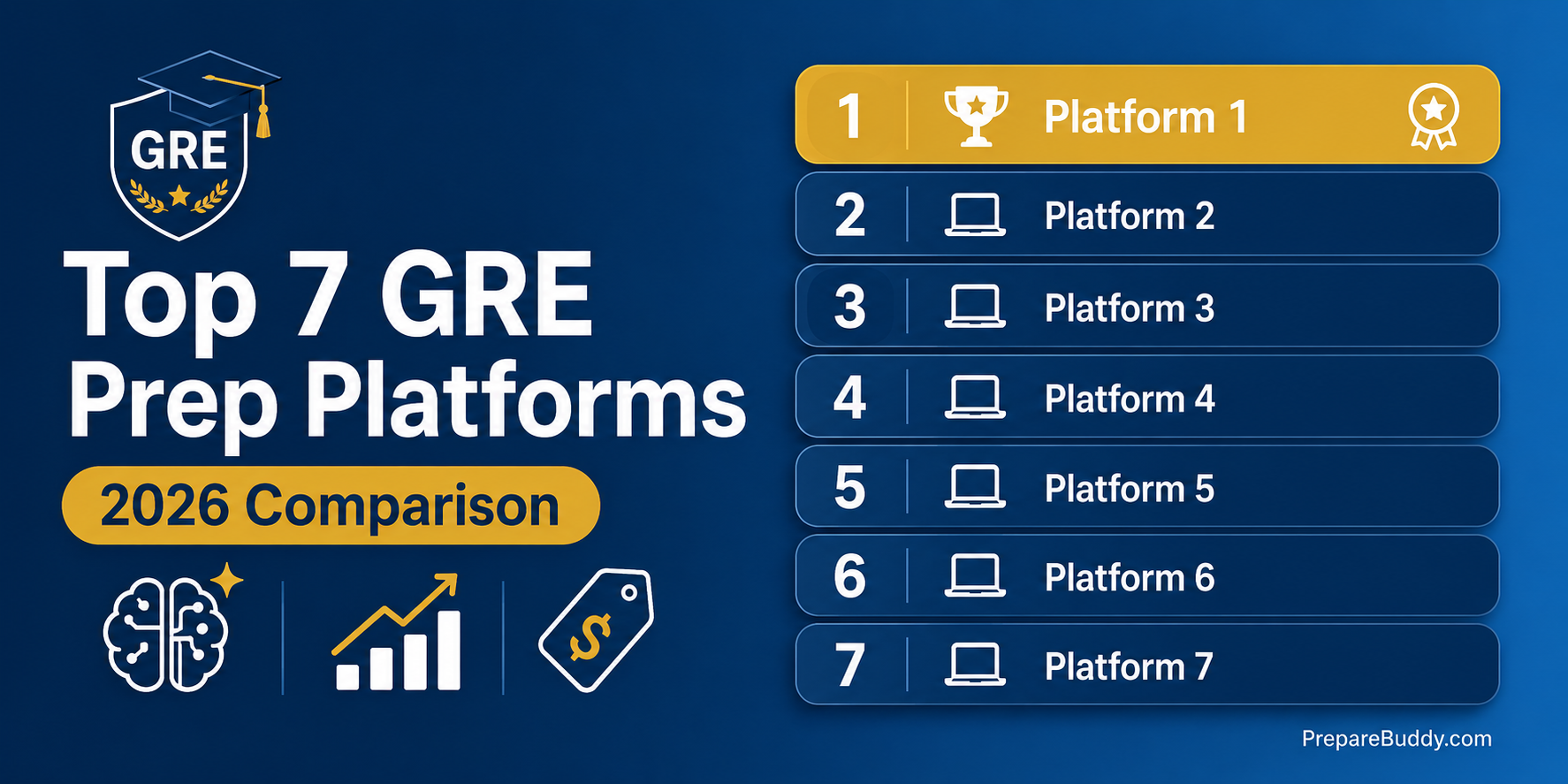 Comparison of the top 7 GRE prep platforms in 2026 including PrepareBuddy, Magoosh and Kaplan
