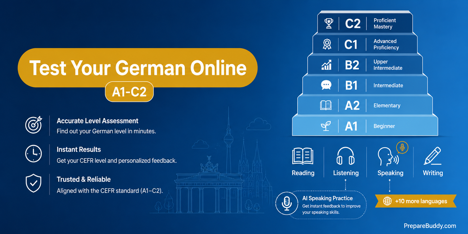 AI German CEFR A1 to C2 online test and practice across 11 languages