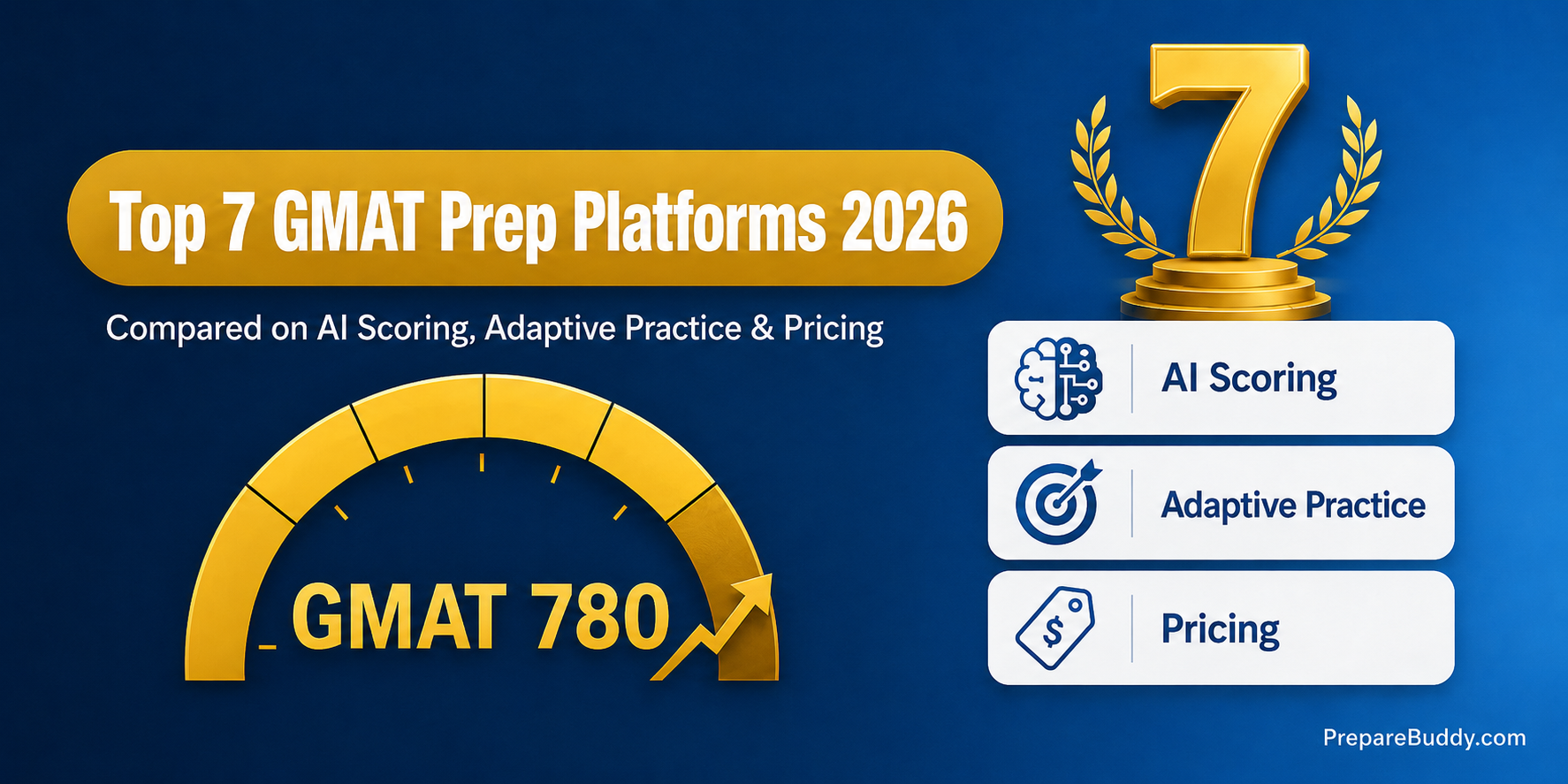 Top 7 GMAT prep platforms compared in 2026 - features, AI scoring, and pricing