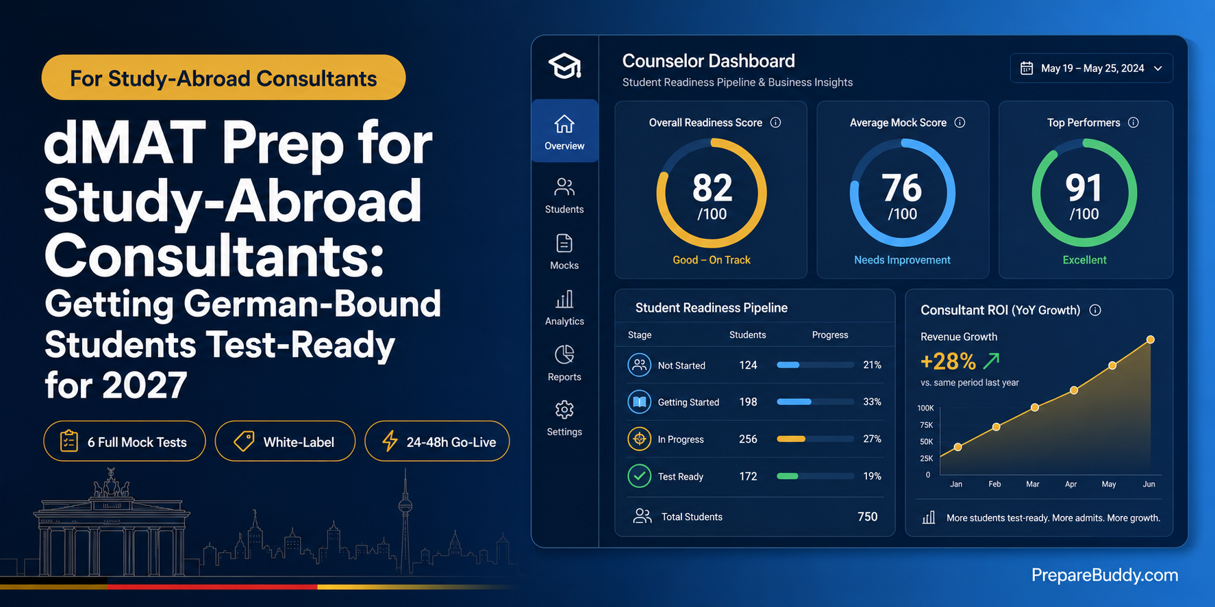dMAT prep for study-abroad consultants: cohort readiness dashboard for German Master's applicants