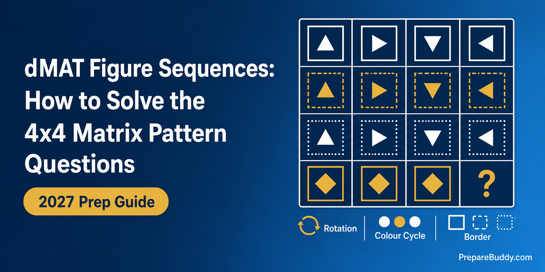 dMAT Figure Sequences 4x4 matrix pattern questions guide