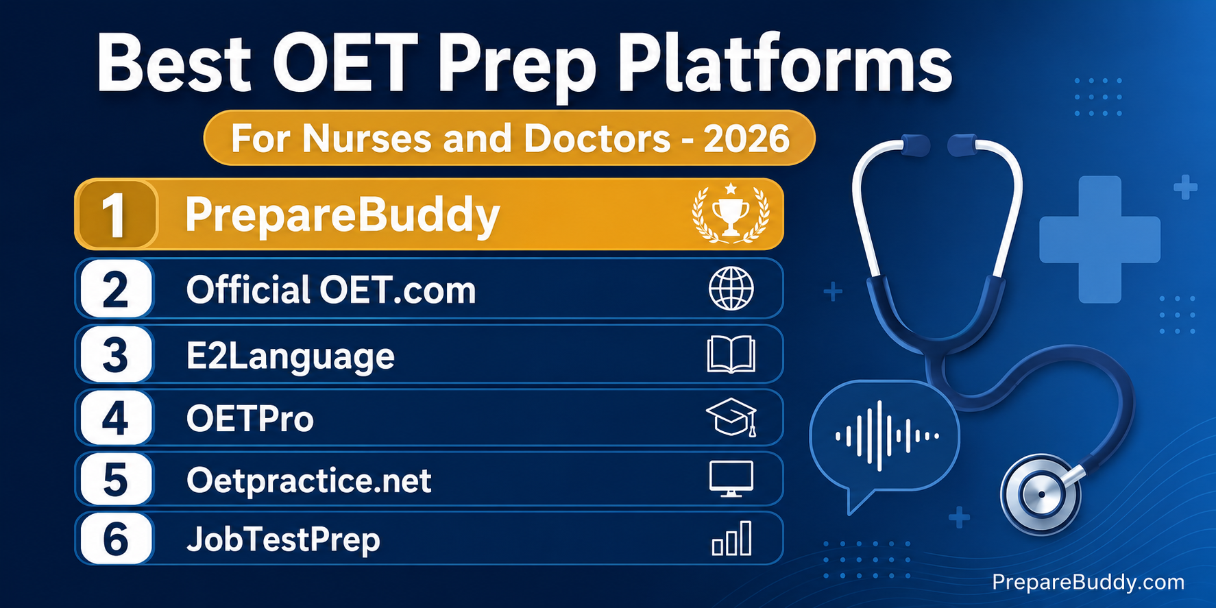 Comparison of the best OET preparation platforms for nurses and doctors in 2026