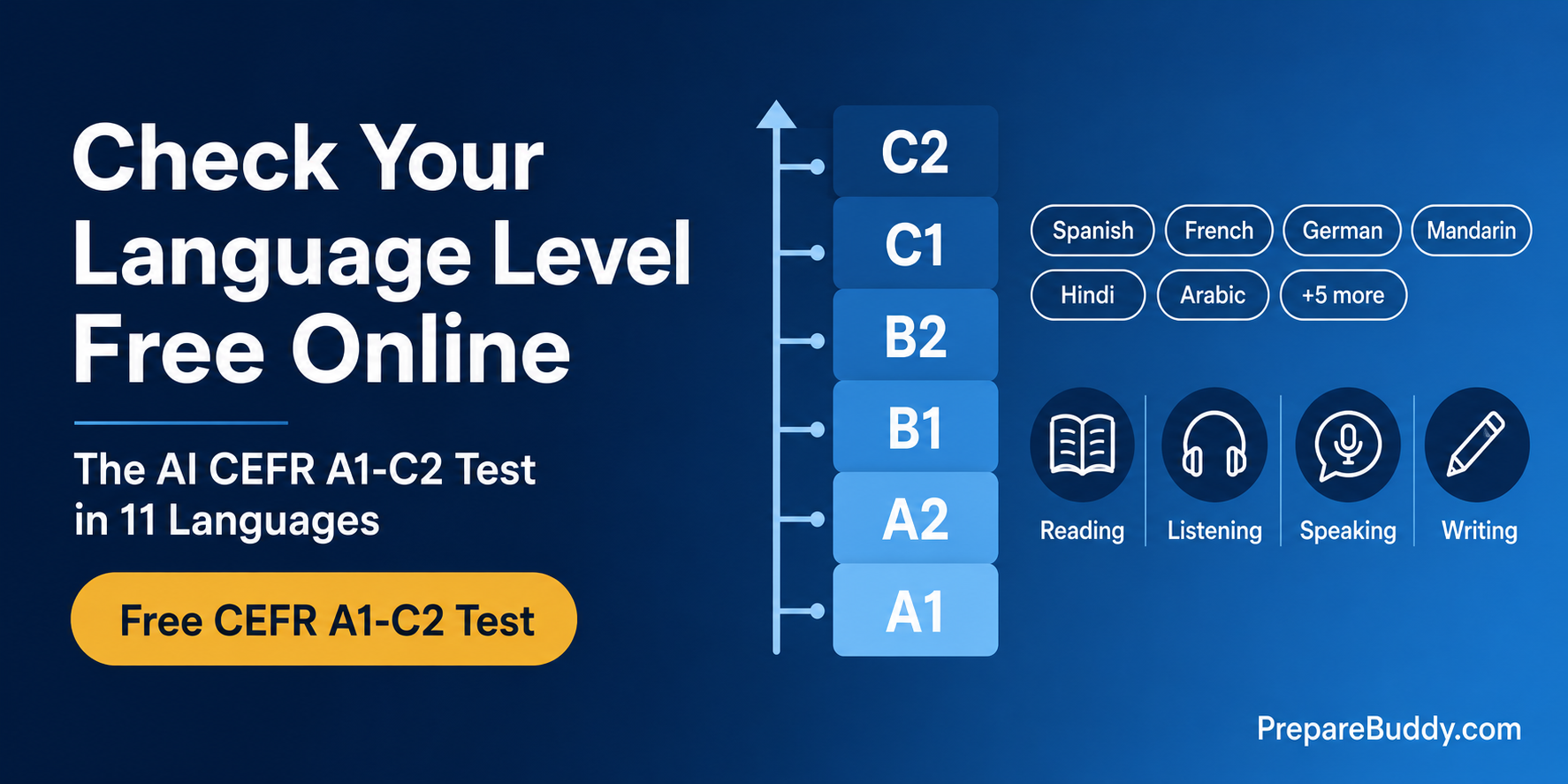 Check your language level free online — AI CEFR A1 to C2 test in 11 languages