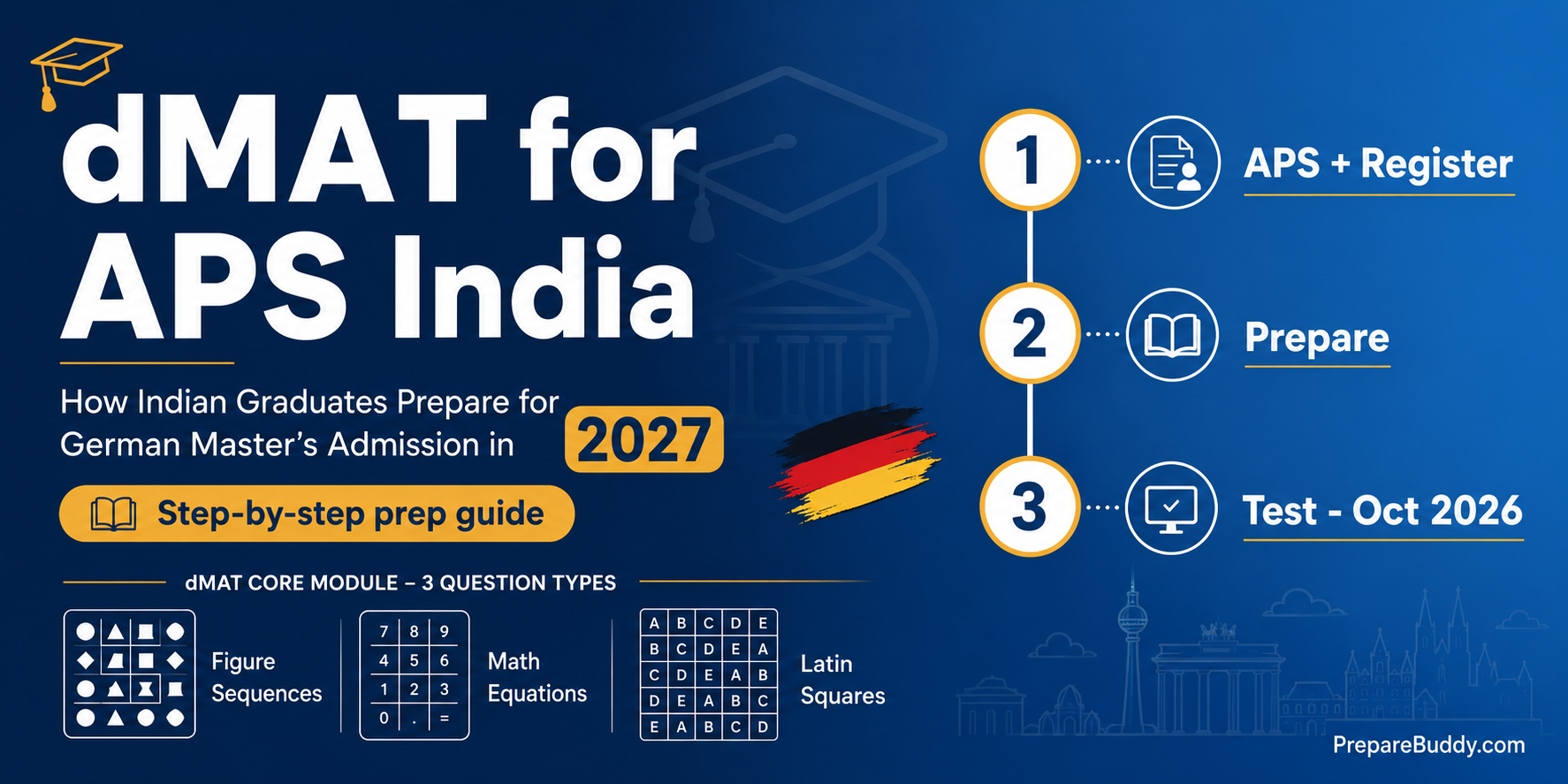 dMAT for APS India 2027 guide for Indian graduates applying to German Master's programmes