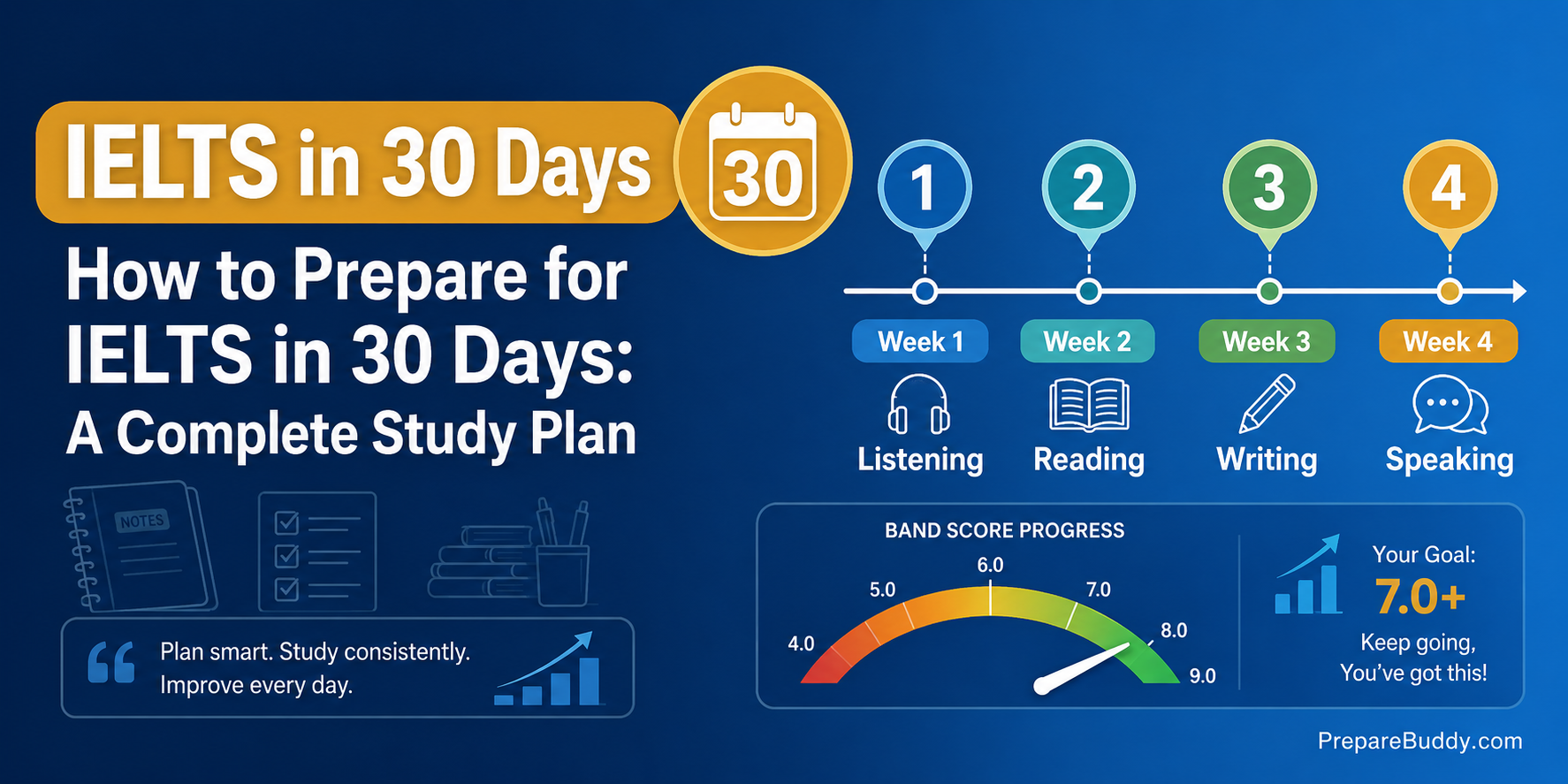 How to prepare for IELTS in 30 days study plan for 2026