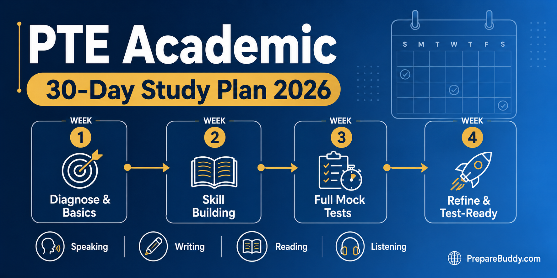 PTE Academic 30-day study plan 2026 week-by-week schedule
