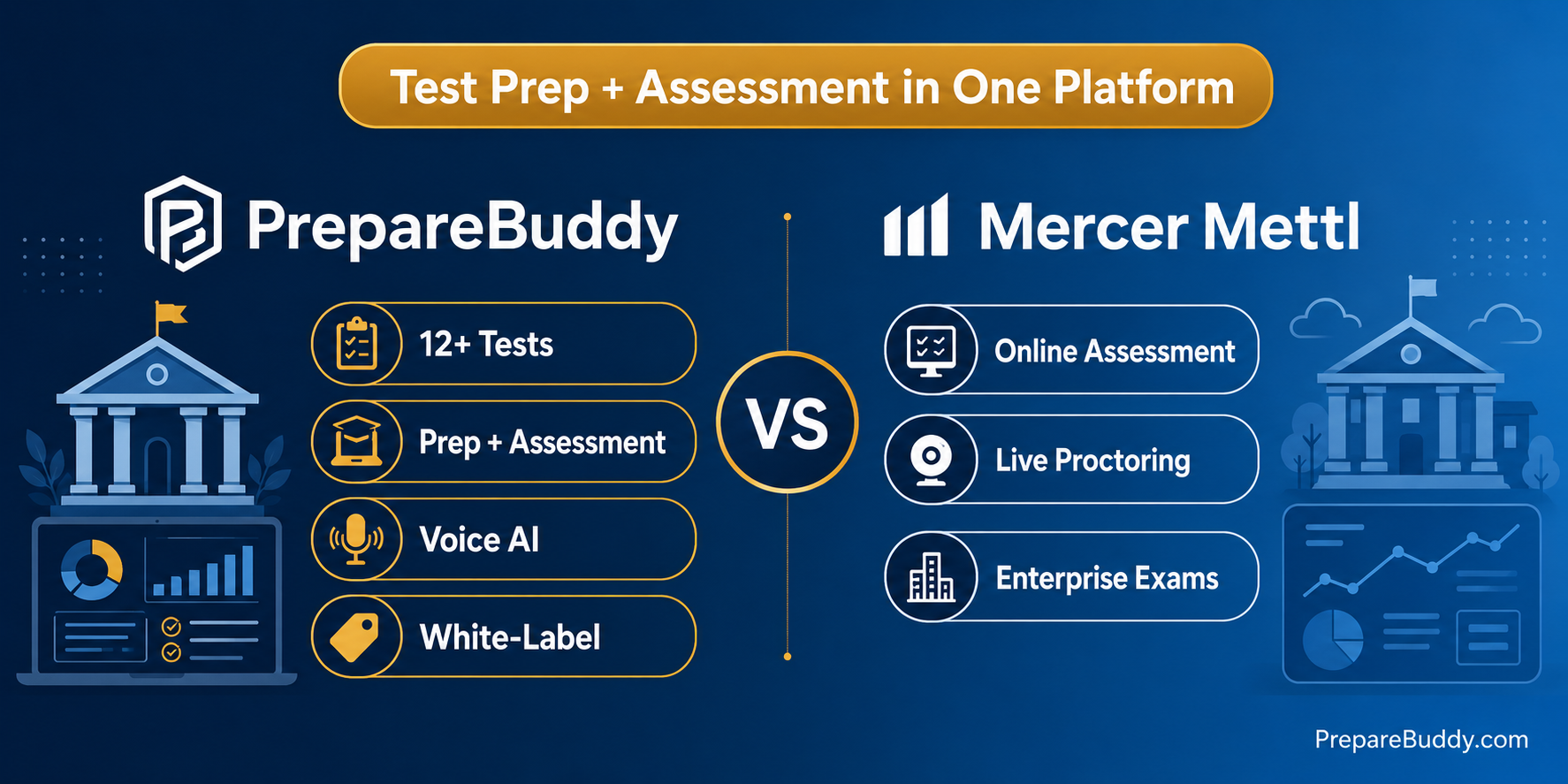PrepareBuddy vs Mercer Mettl comparison for online assessment and test prep platforms in 2026