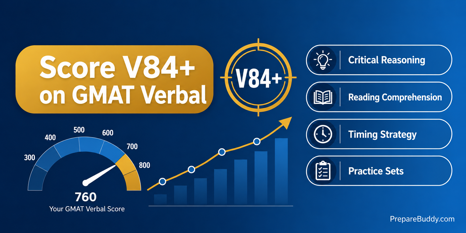 GMAT Focus Verbal Reasoning V84+ strategy guide for Critical Reasoning and Reading Comprehension 2026