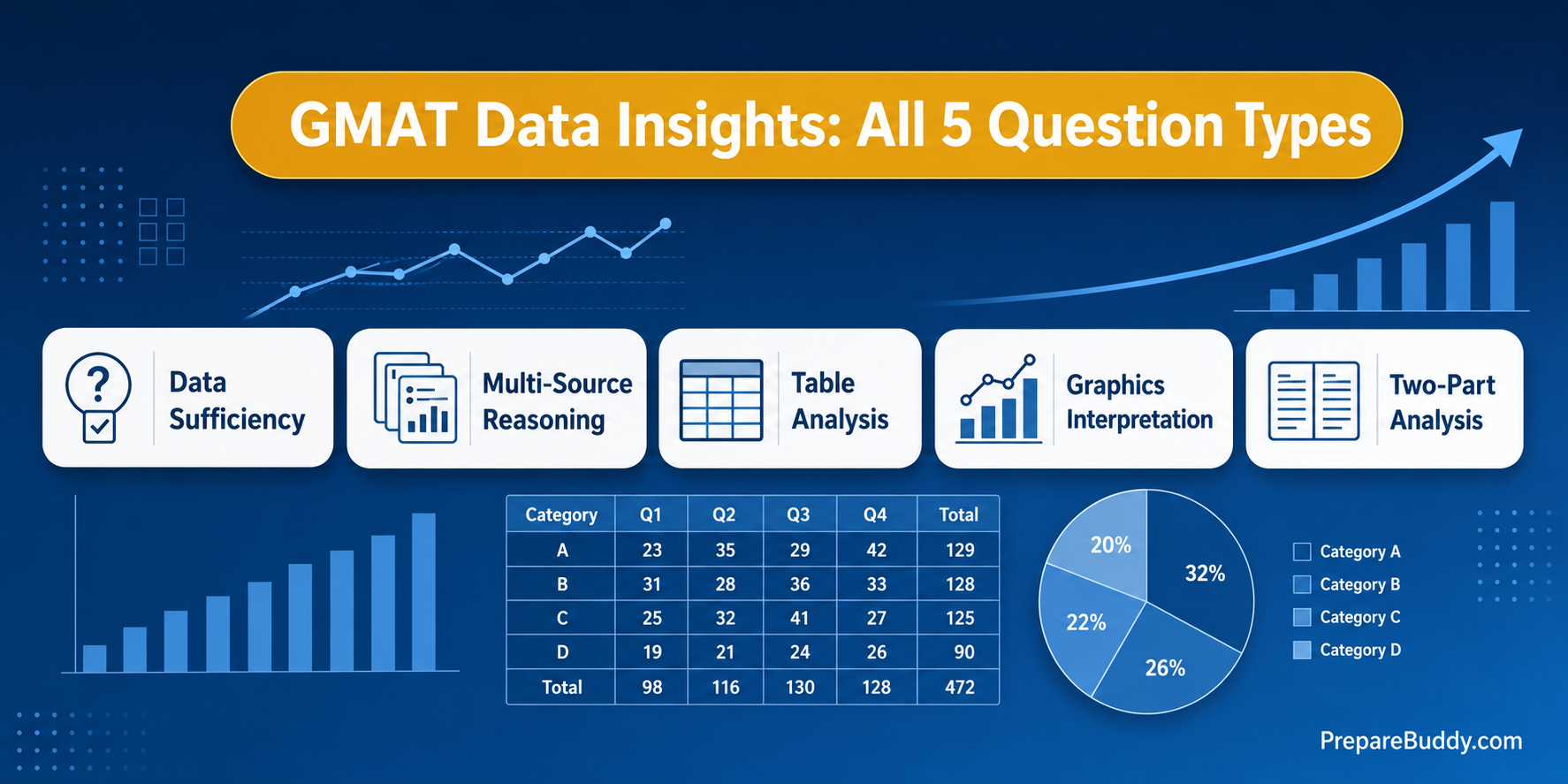 GMAT Focus Data Insights strategy guide for all 5 question types 2026
