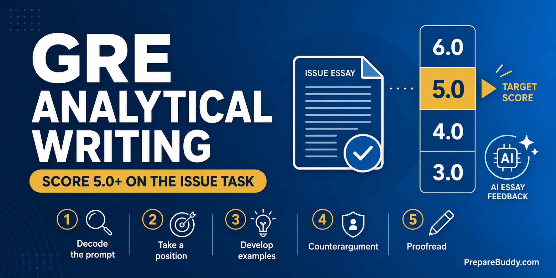 GRE Analytical Writing 5.0+ strategy guide for the Issue task