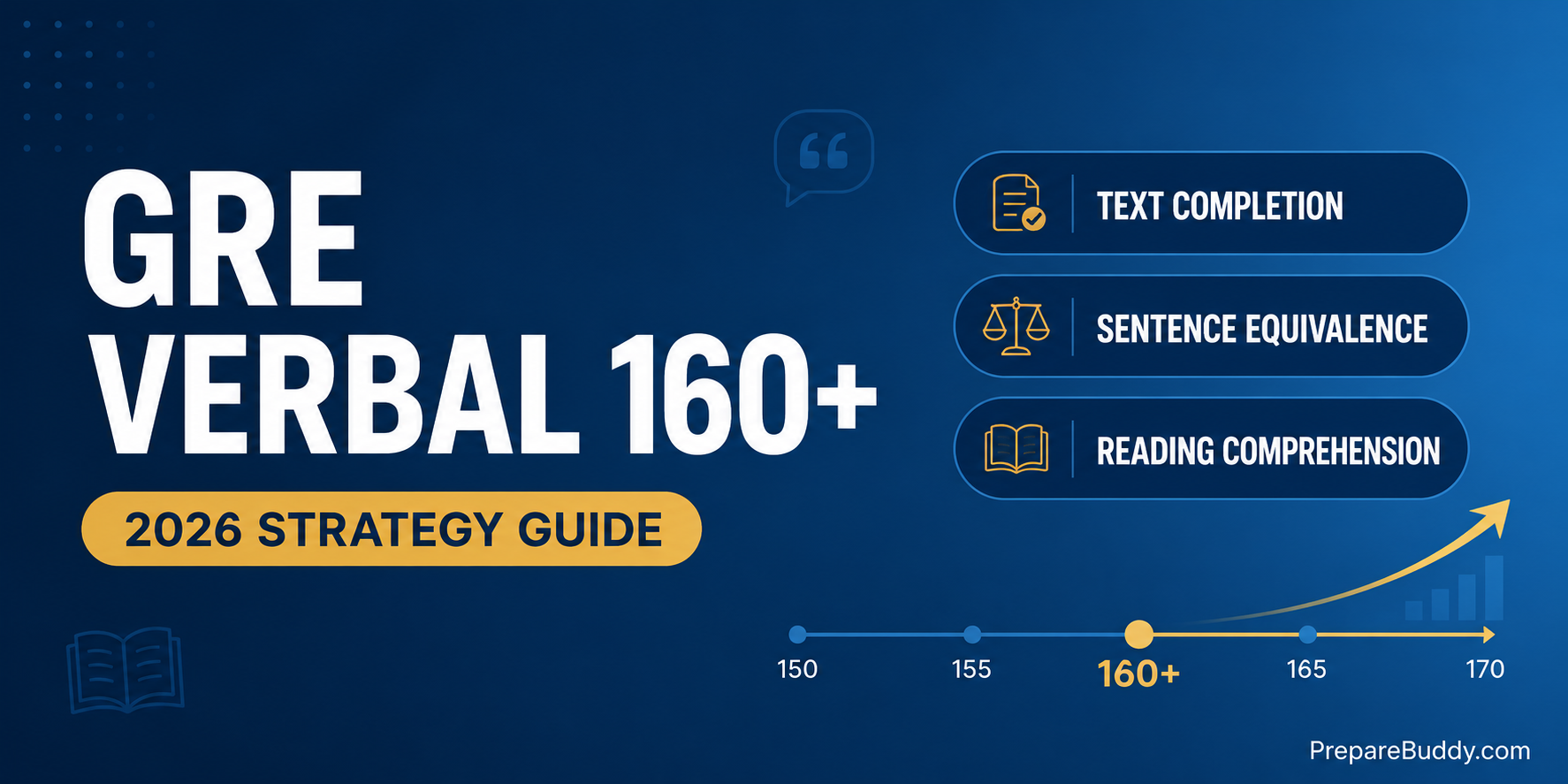 GRE Verbal Reasoning 160+ strategy guide for 2026 with question type breakdown