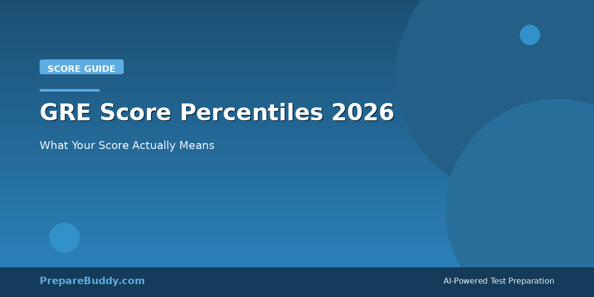 GRE score percentiles chart showing score ranges for graduate school admissions 2026
