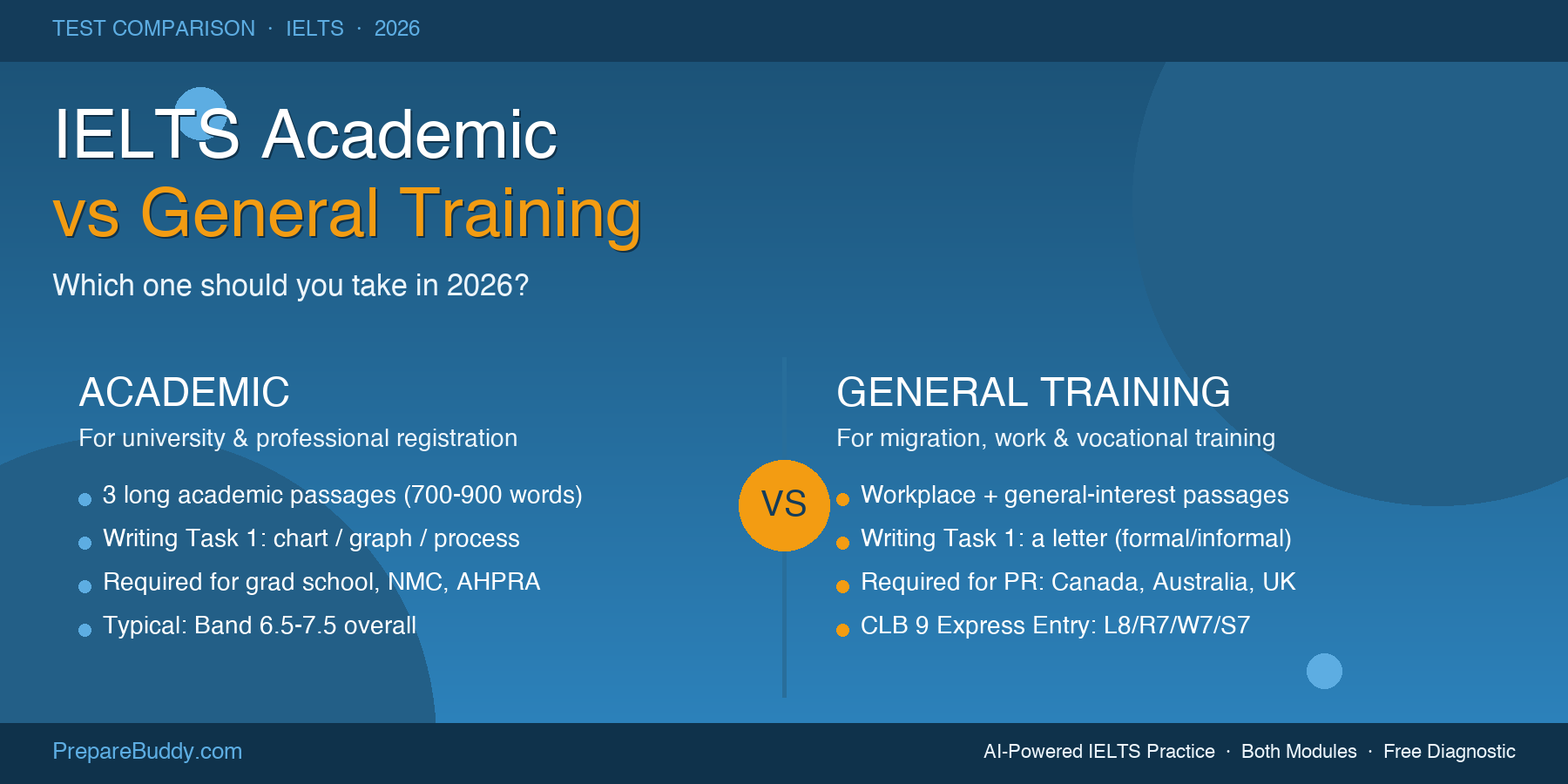 IELTS Academic vs IELTS General Training comparison guide 2026