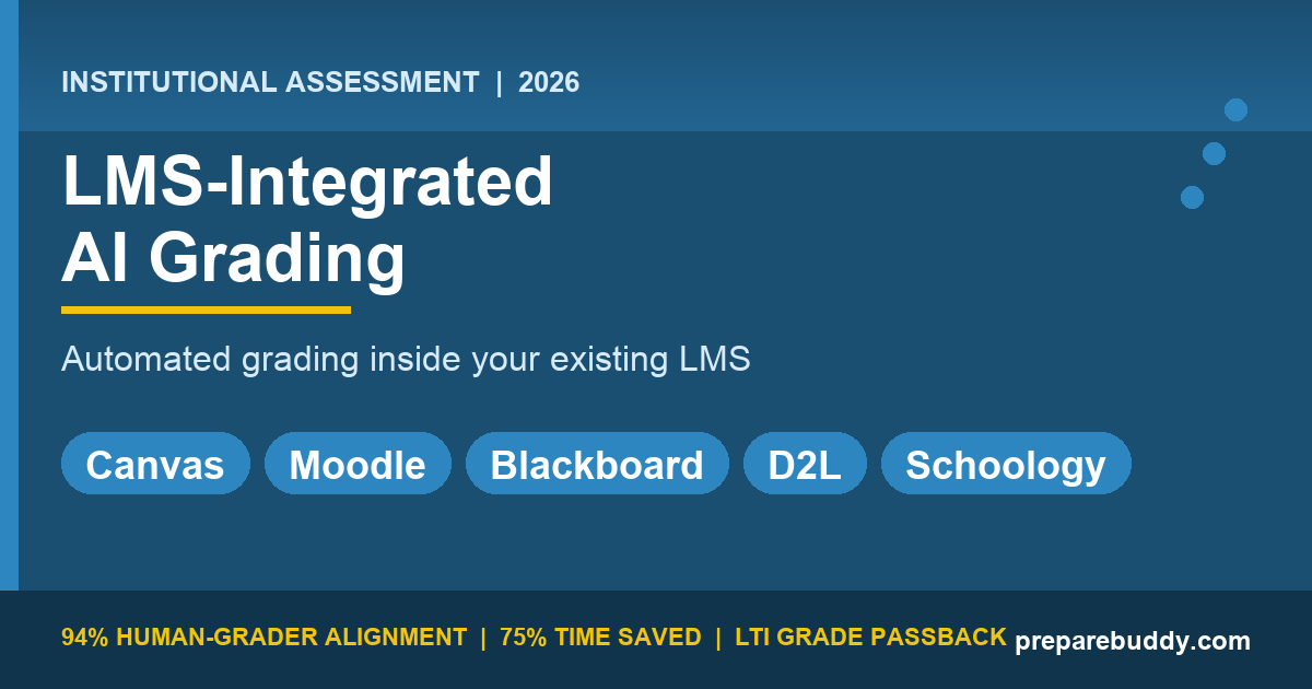 LMS-Integrated AI Grading across Canvas, Moodle, Blackboard, D2L, and Schoology