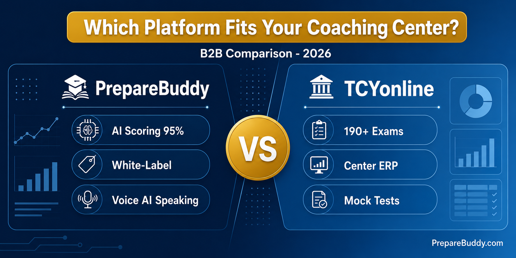PrepareBuddy vs TCYonline test prep platform comparison for coaching centers 2026