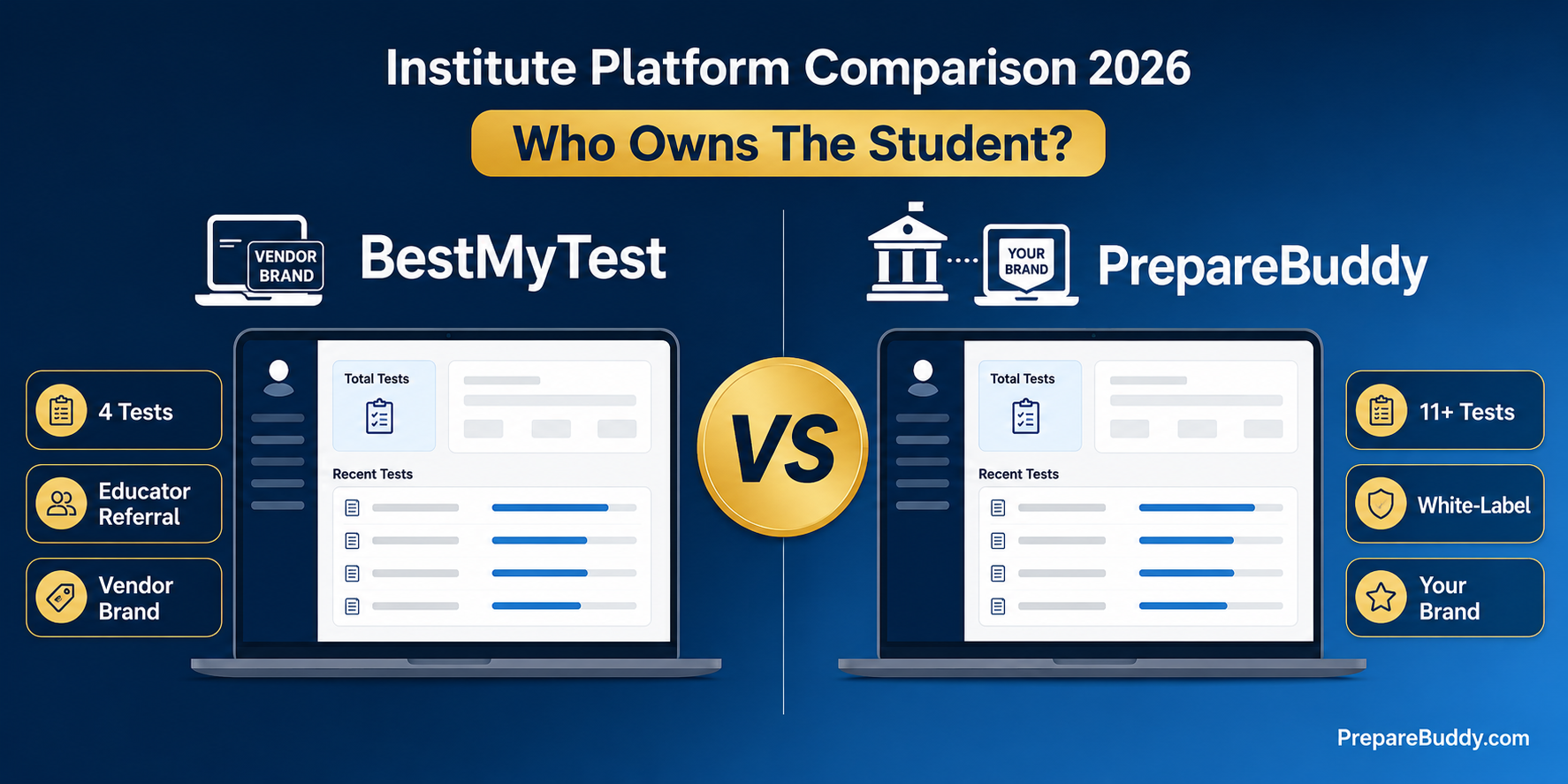 PrepareBuddy vs BestMyTest for institutes comparison: educator referral model versus white-label platform