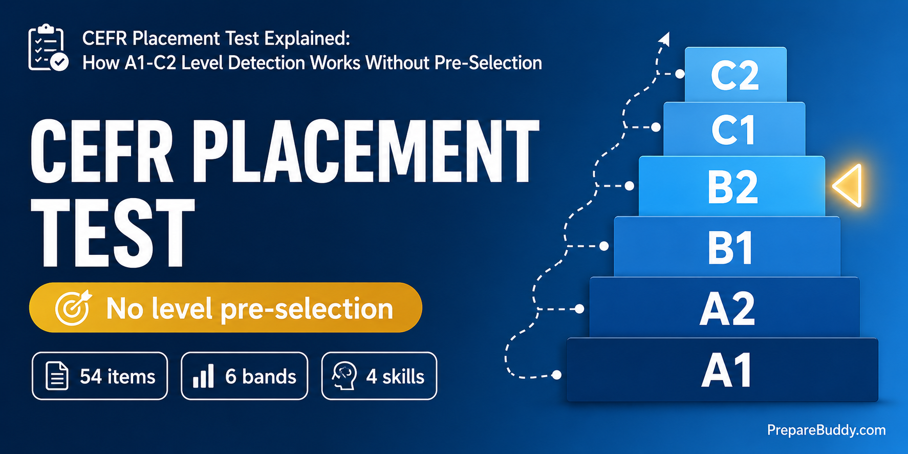 CEFR placement test A1 to C2 level detection explained