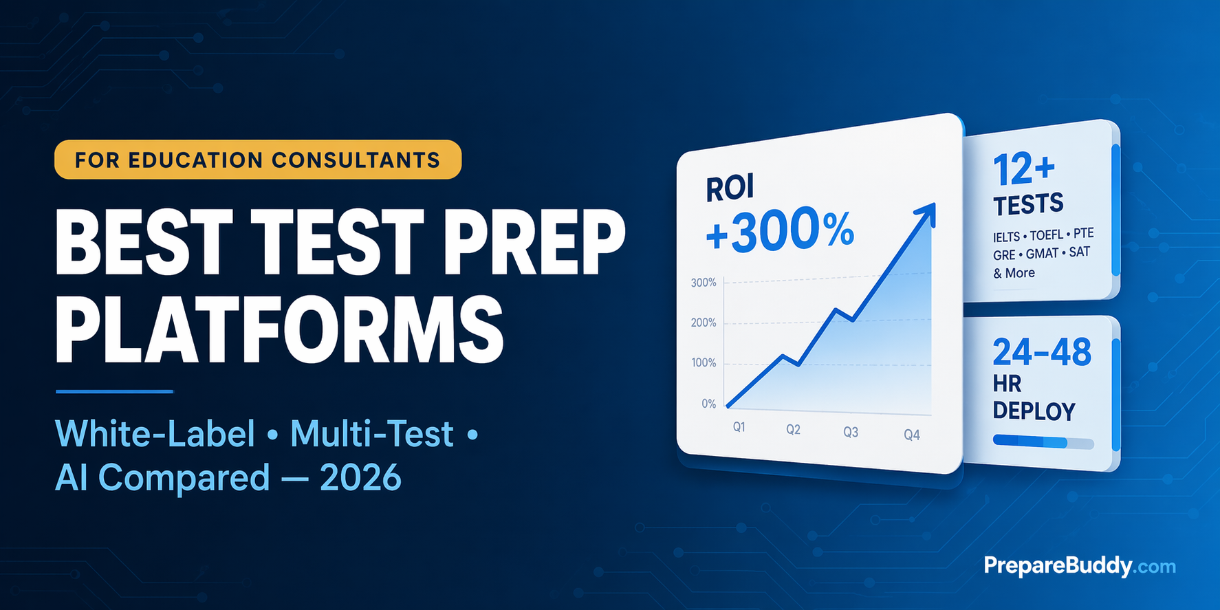Best test prep platforms for education consultants 2026 comparison matrix