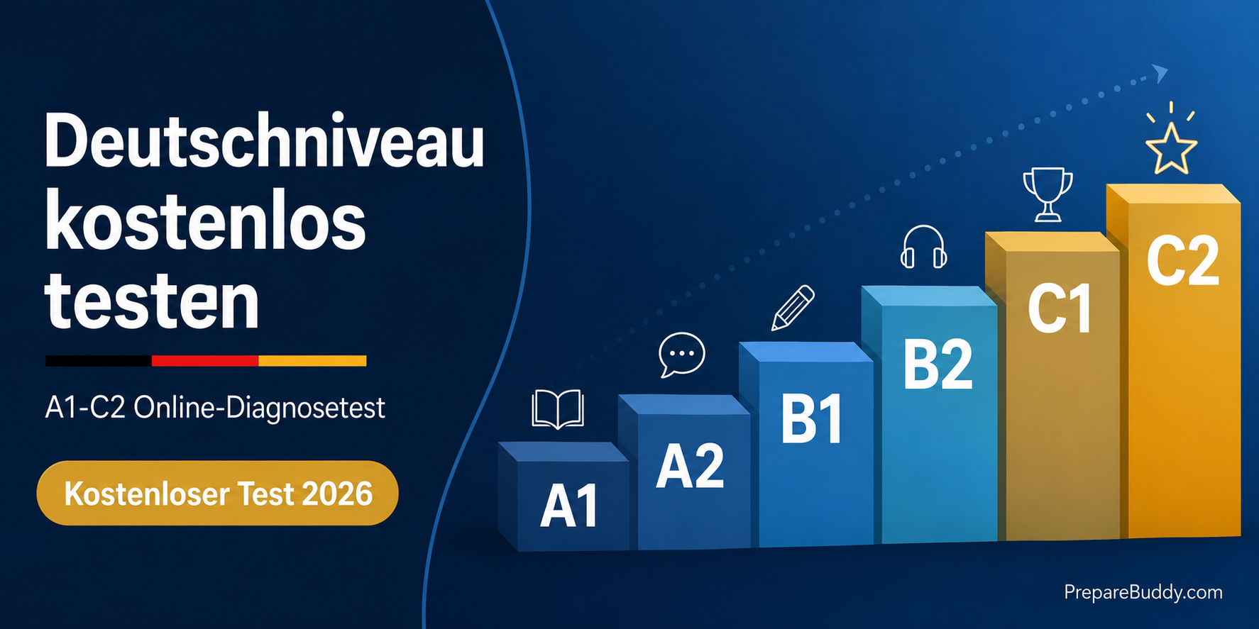 Kostenloser Deutschniveau-Test A1 bis C2 online