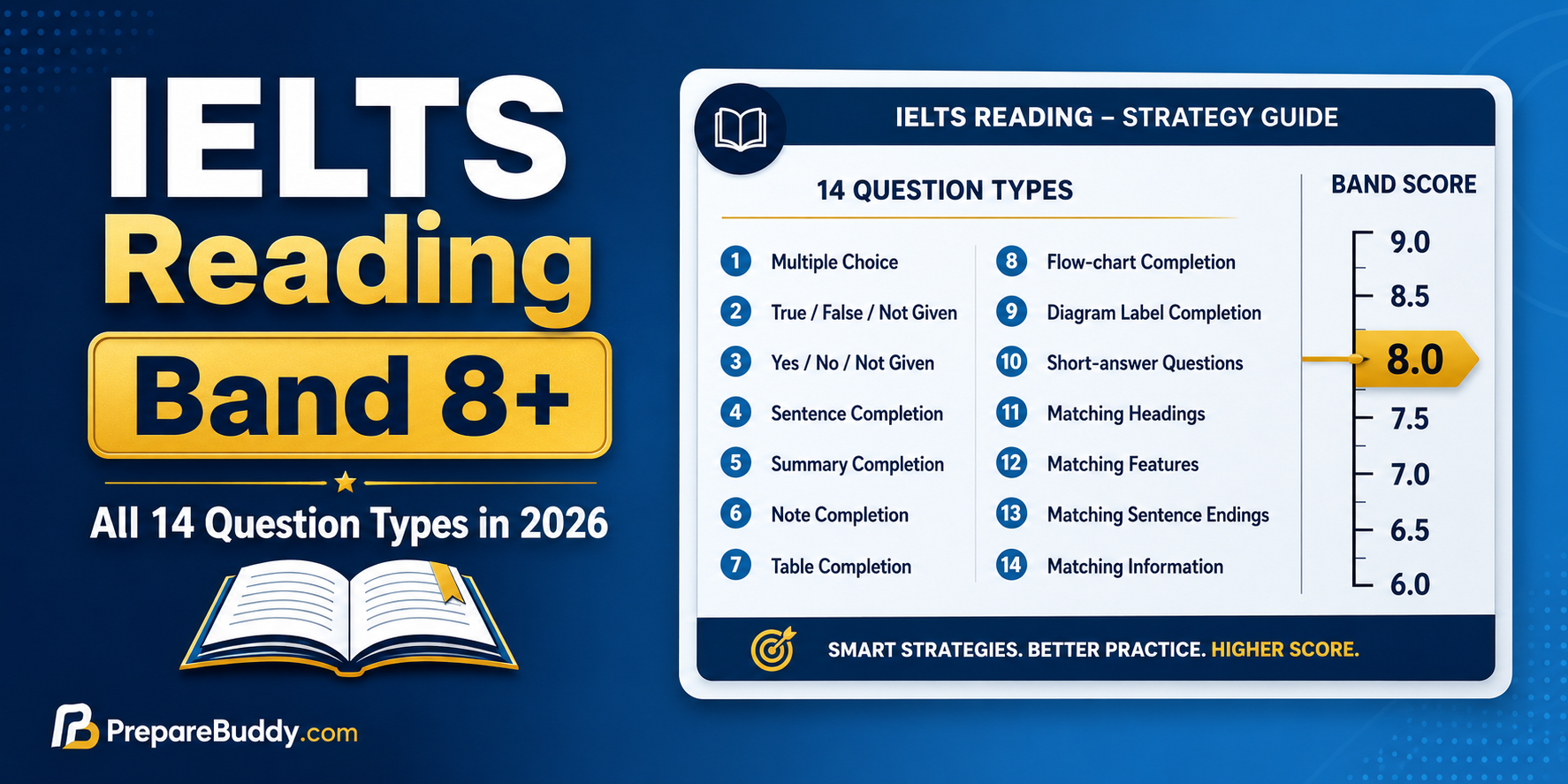 IELTS Reading Band 8 strategy guide with 14 question type breakdown