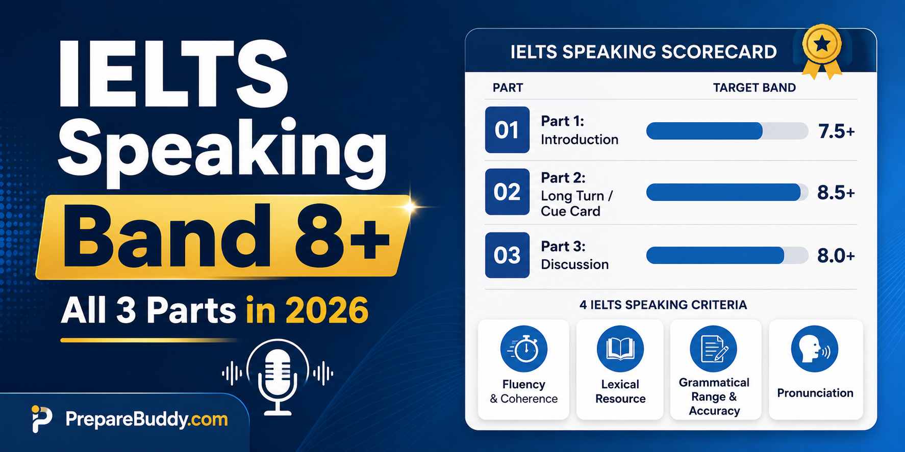 IELTS Speaking Band 8 Strategy Guide 2026 — Four Scoring Criteria Infographic