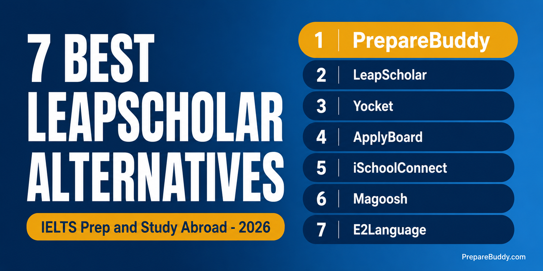 Best LeapScholar alternatives for IELTS prep and study abroad 2026 comparison