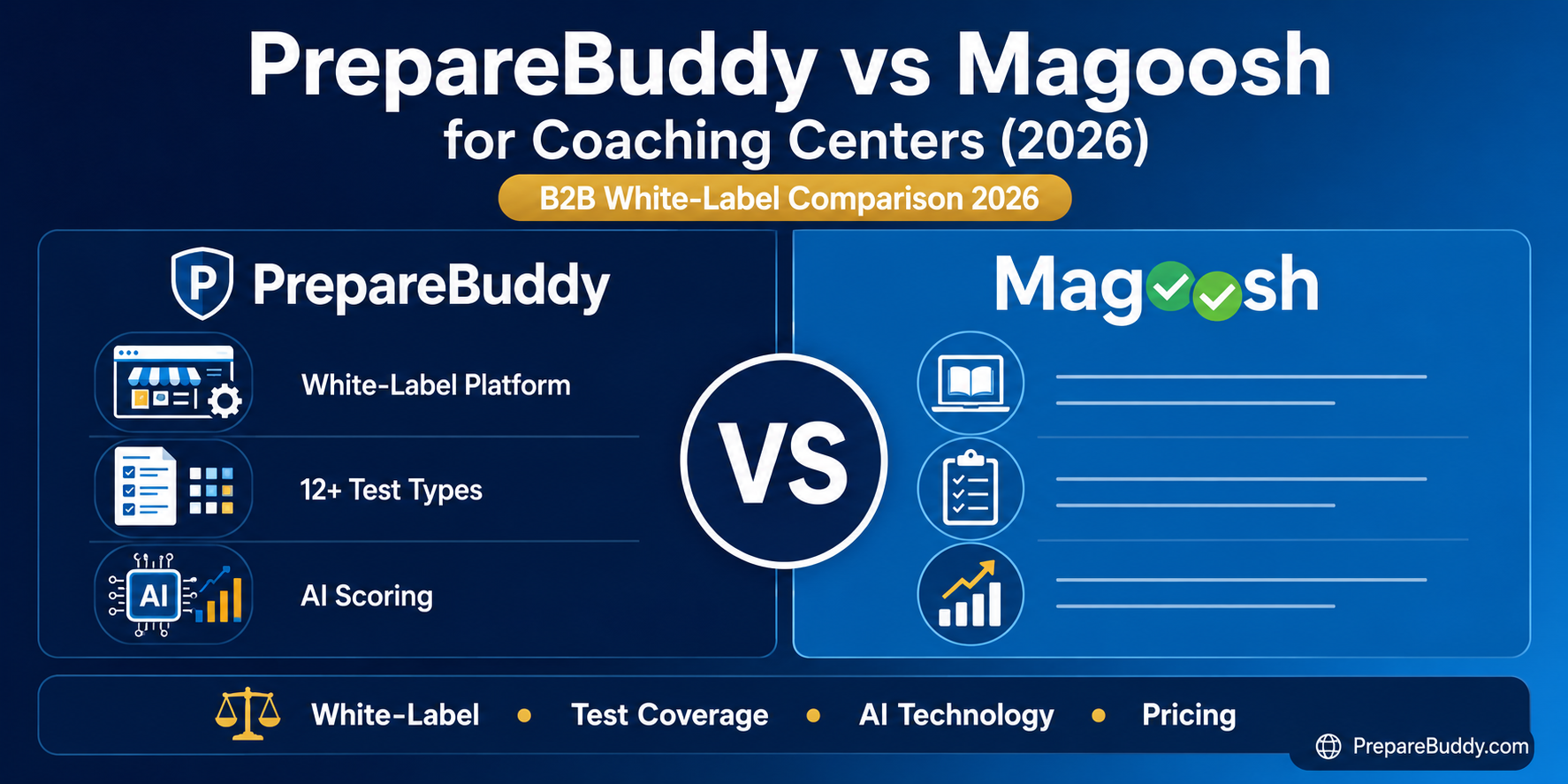 PrepareBuddy vs Magoosh comparison for coaching centers 2026