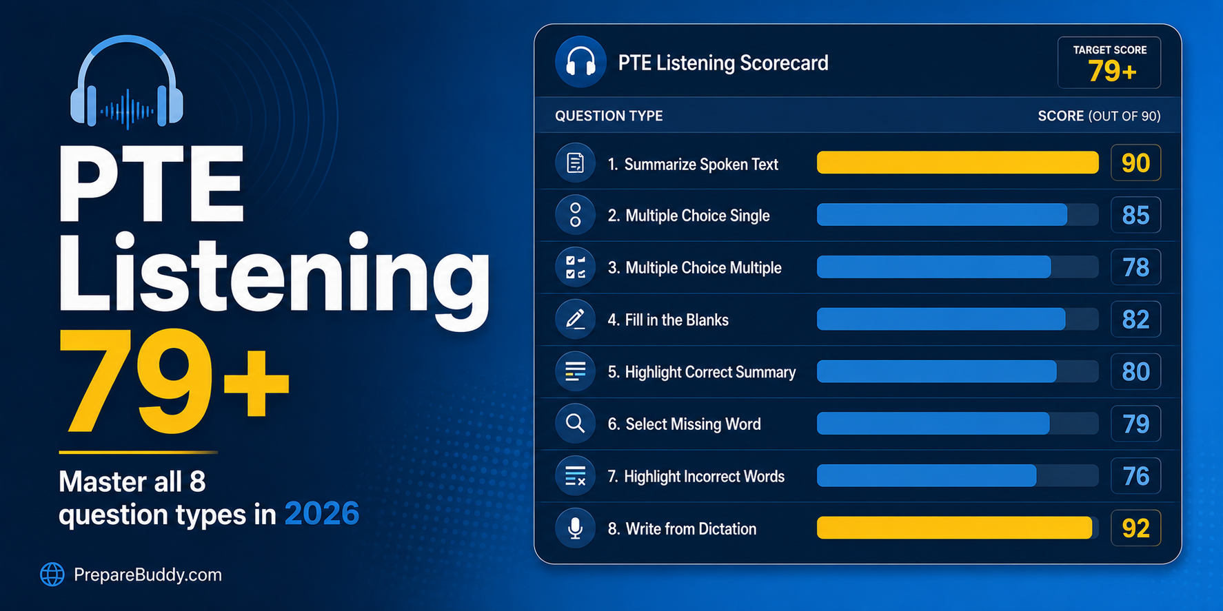 PTE Listening 79+ strategy guide for 2026 covering all 8 question types