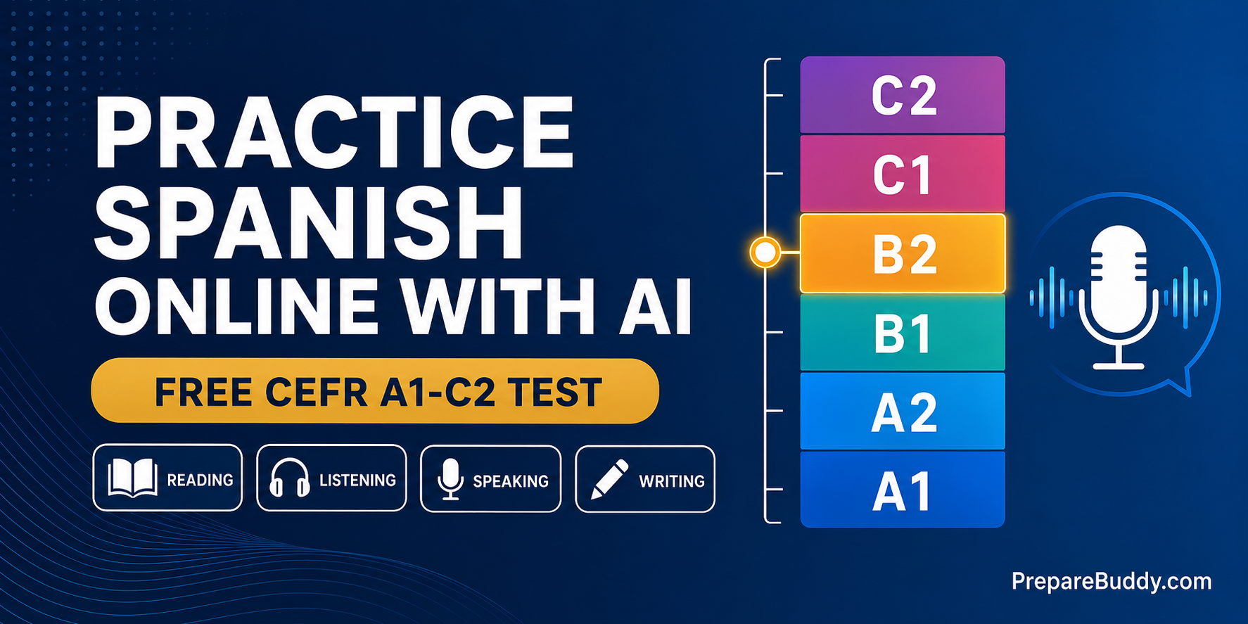 Practice Spanish online with AI - CEFR A1 to C2 test across reading, listening, speaking and writing